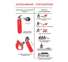 Плакат В-01 'Использование огнетушителей', 210x300 мм, пленка