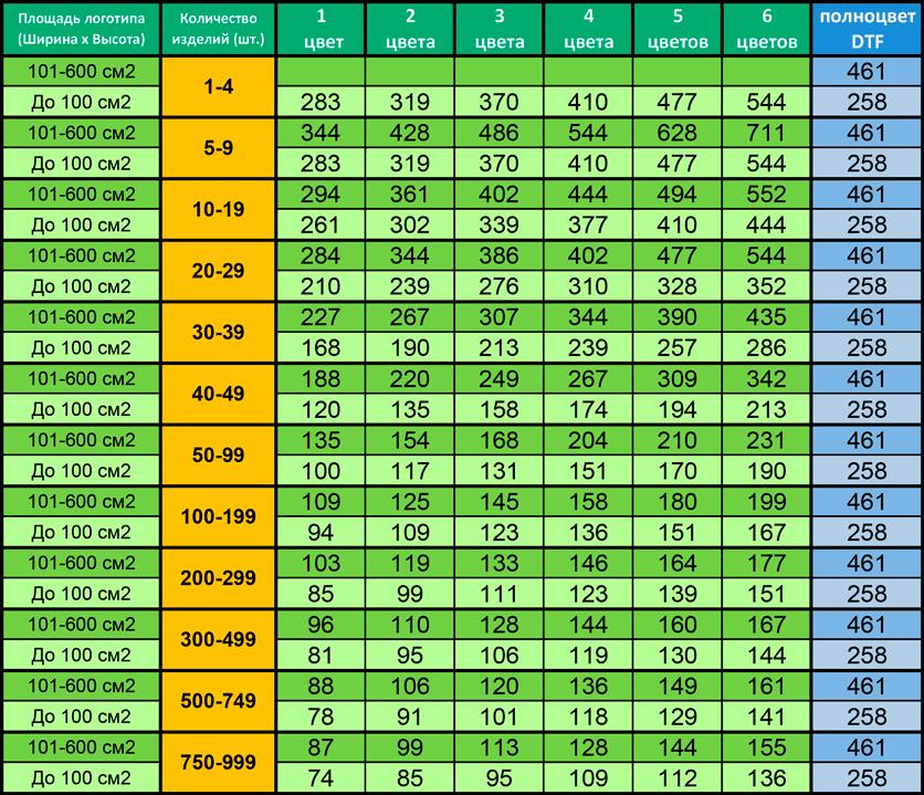 стоимость нанесения шелкографии логотипа спецюг